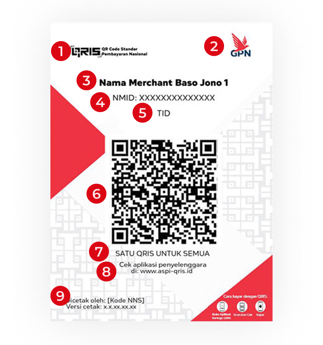 QRIS BTN Merchant: Transaksi Cepat Dengan QR Code | PT Bank Tabungan ...